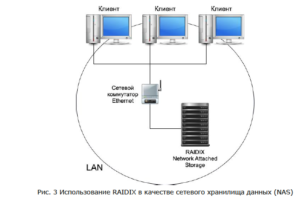 Raidix кэши не синхронизированы